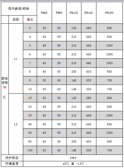 伺服減速機選型標(biāo)準(zhǔn)技術(shù)參數(shù)表格