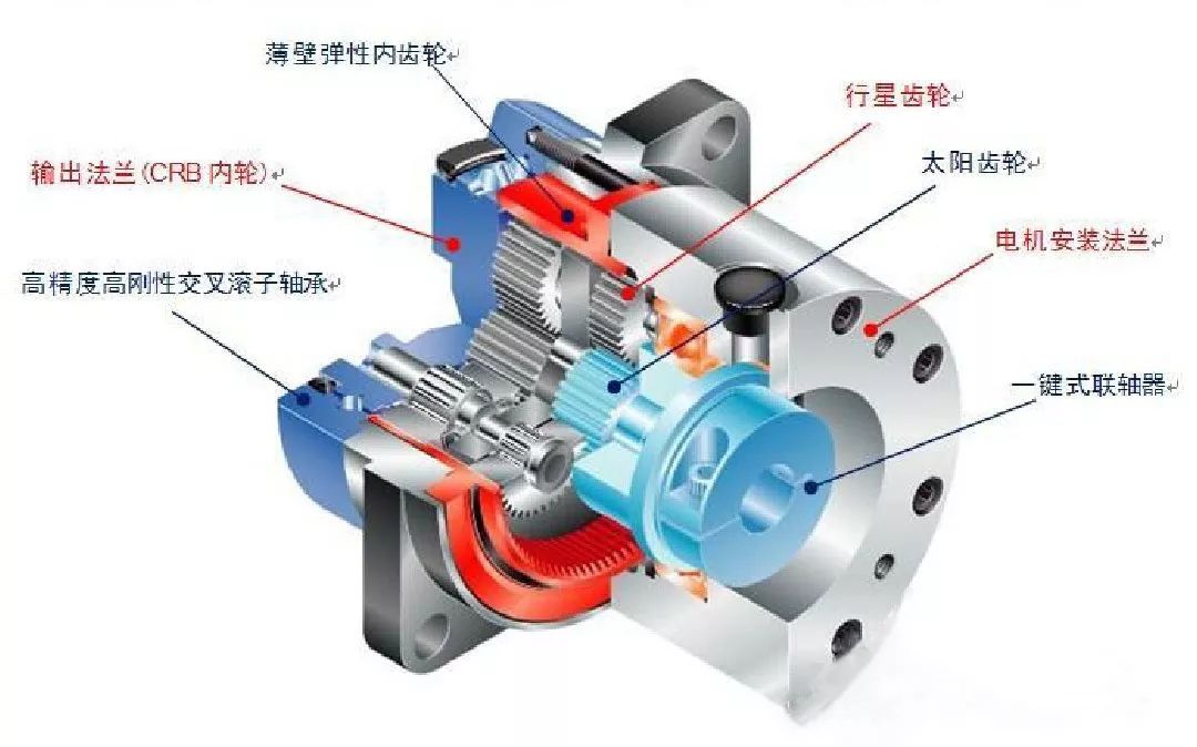 行星減速機(jī)結(jié)構(gòu) 行星減速機(jī)結(jié)構(gòu)