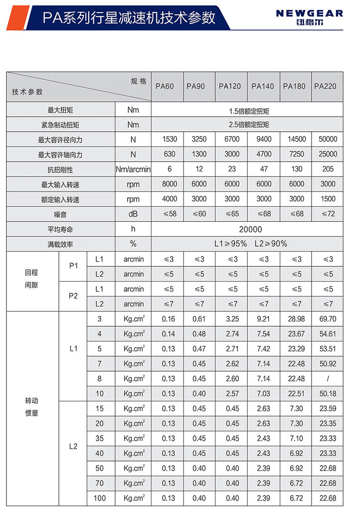PA斜齒行星減速機技術參數(shù)